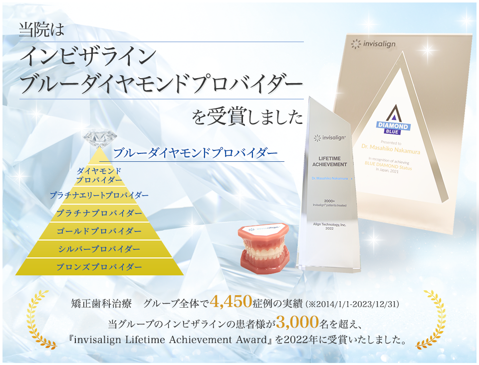 当院は「インビザラインブルーダイヤモンドプロバイダー」を受賞しました。